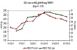 Xuất khẩu cao su tháng năm đạt 55 ngàn tấn, trị giá 140 triệu USD